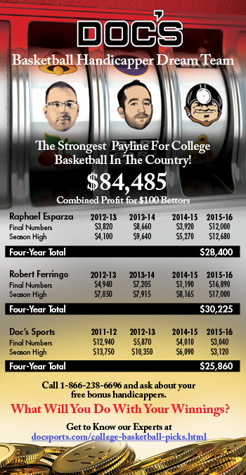 Picks from College Basketball Handicappers – Betting System for College Basketball Handicapping