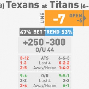 Football Betting Spread Meaning