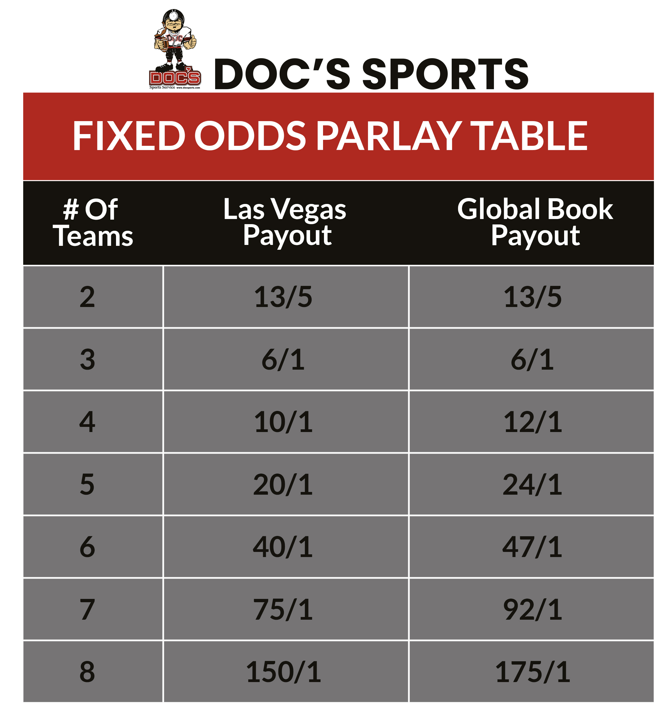 Free Parlay Calculator at