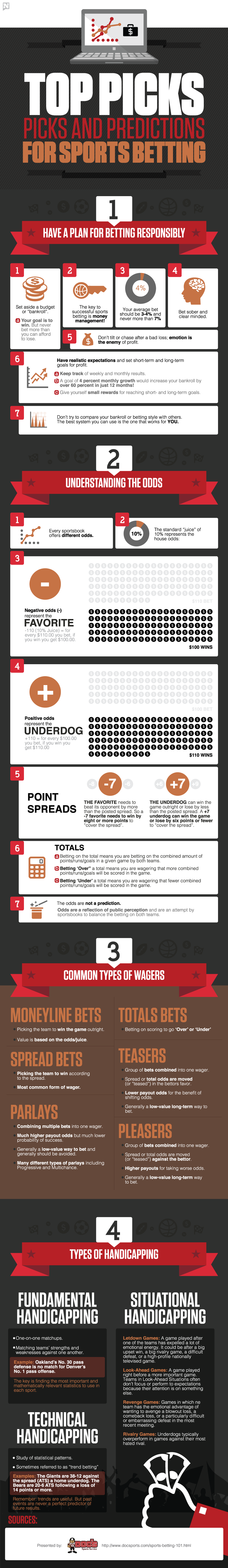 sports betting predictions